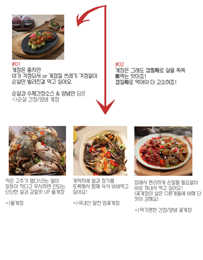 간장게장/양념게장 양념꽃게장 2 Kg /...