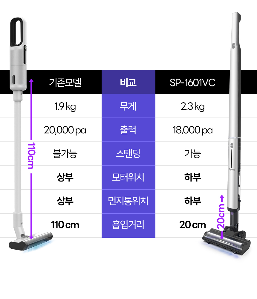 SP1601VC_%EC%8A%A4%ED%8C%94%EB%9D%BC%EC%B2%AD%EC%86%8C%EA%B8%B0_08.jpg