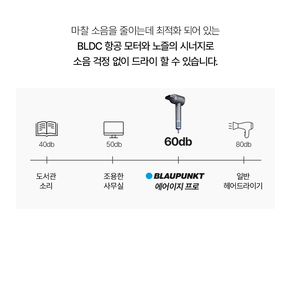 블라우풍트 헤어드라이기 에어이지 프로 BLDC 드라이기 미용실 드라이어 아이보리