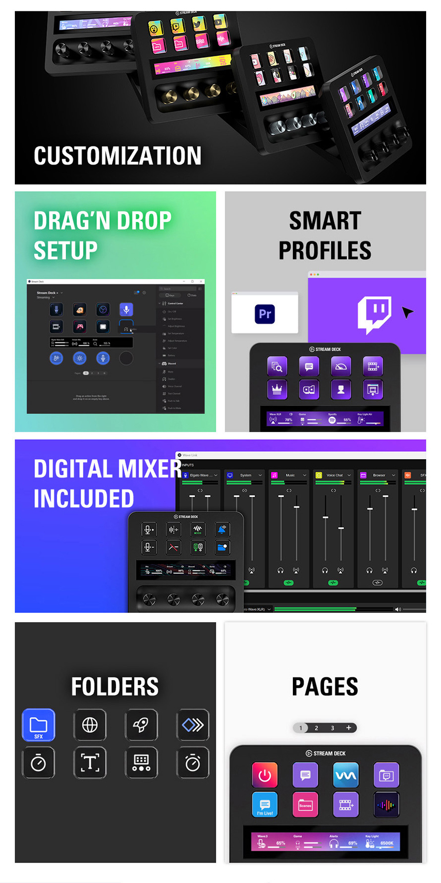 Diagram showing TAP, TOUCH, and TURN features of the Stream Deck Plus.