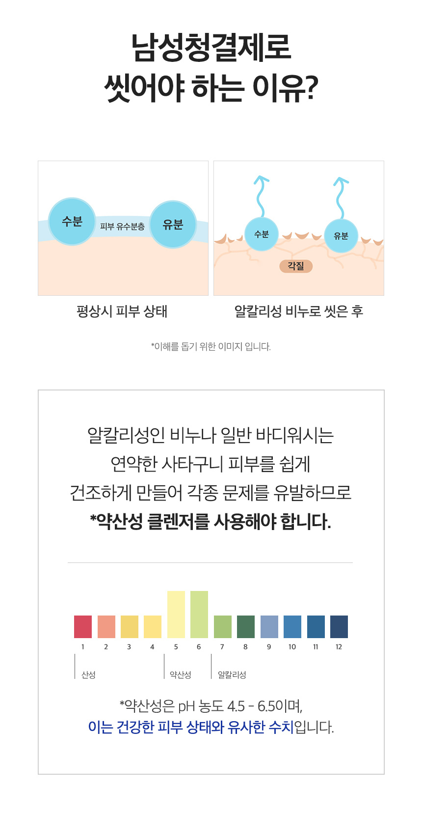 남성청결제 사용방법 쉽고 확실하게 11