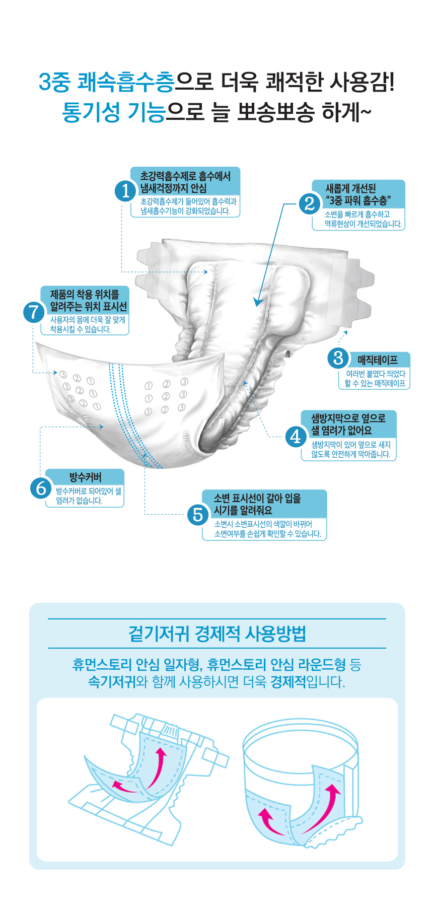 3중 쾌속흡수층으로 더욱 쾌적한 사용감! 통기성 기능으로 늘 뽀송뽀송하게