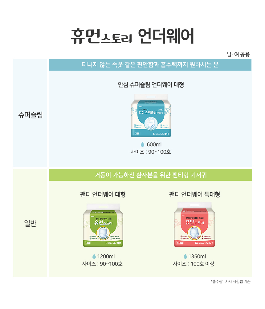 휴먼스토리 언더웨어 종류