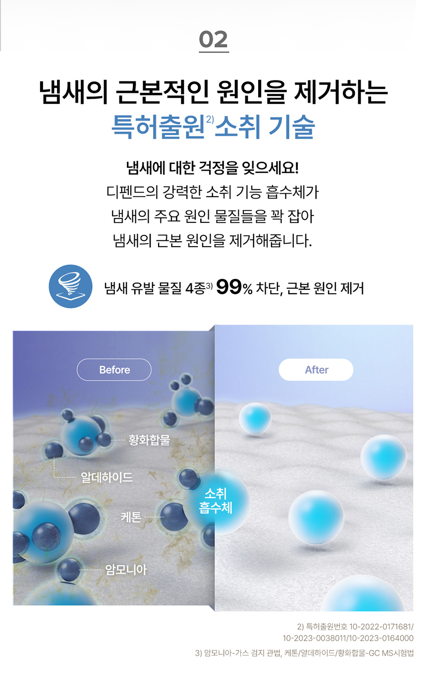 냄새의 근본적인 원인을 제거하는 특허출원 소취기술. 냄새 유발 물질 4종 99% 차단