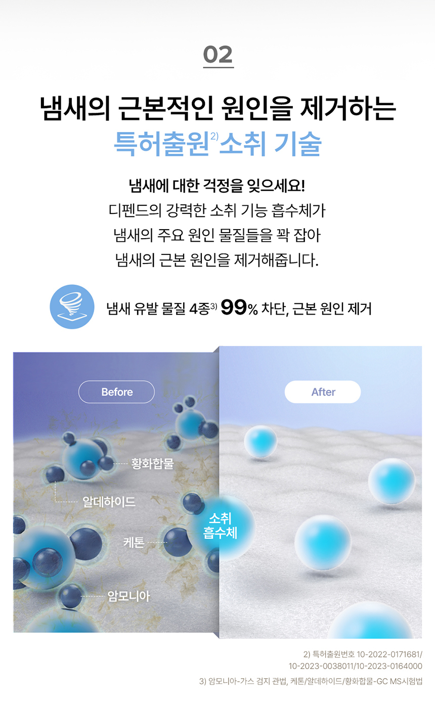 냄새의 근본적인 원인을 제거하는 특허출원 소취기술. 냄새 유발 물질 4종 99% 차단