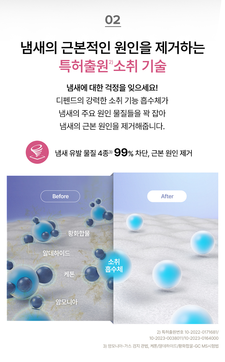 냄새의 근본적인 원인을 제거하는 특허출원 소취기술. 냄새 유발 물질 4종 99% 차단