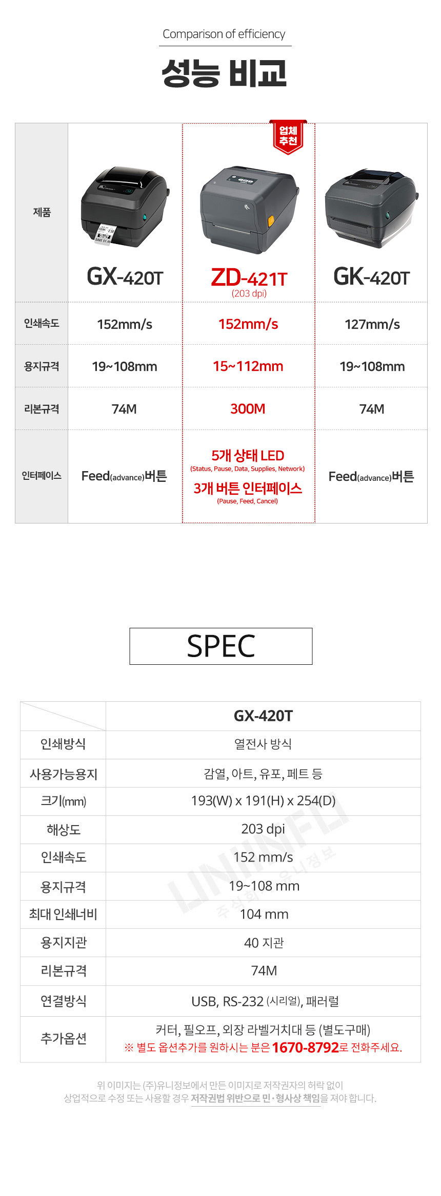 ɺ gx-420t   ػ203dpi 152mm/s ԰ 19~108mm ִ μʺ104mm  40 ԰ 74m