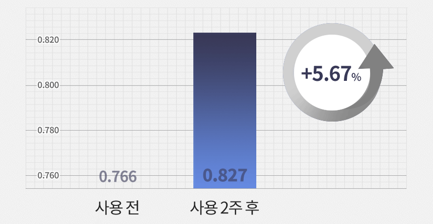 브링백 튠리프팅 킬샷 상세 이미지 19