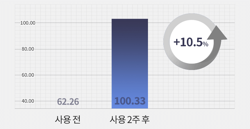 브링백 튠리프팅 킬샷 상세 이미지 23