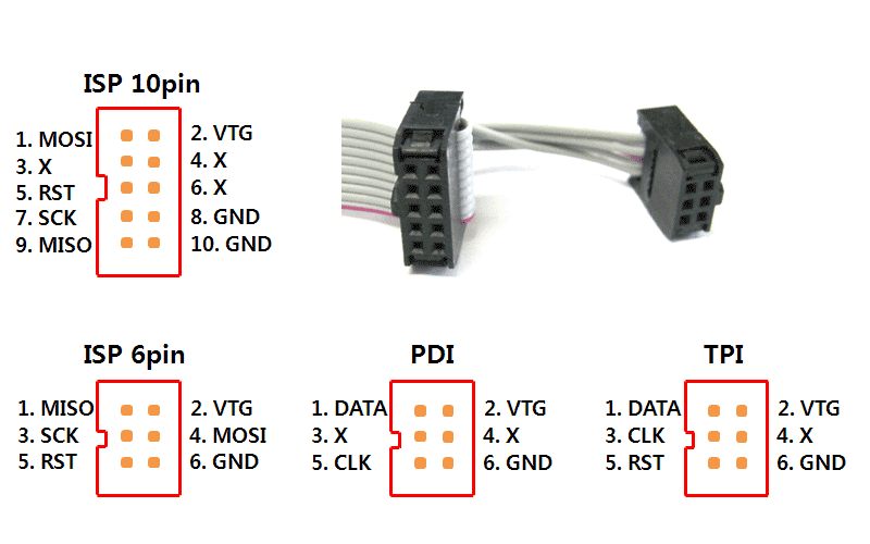 using jtagice mkii with atmel studio 7