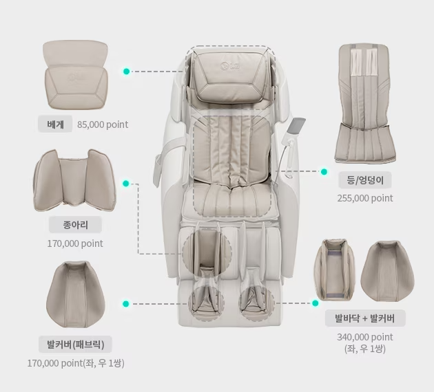 가죽 부위별 교체에 따른 포인트 사용 설명 이미지 - 배게 85,000포인트, 종아리 170,000포인트, 발커버(패브릭) 170,000포인트(좌, 우 1쌍), 등/엉덩이 255,000포인트, 발바닥+발커버 340,000포인트(좌, 우 1쌍)