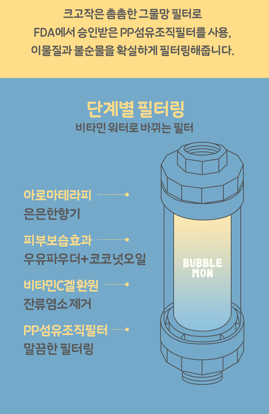 비타민샤워 샤워필터 잔류염소 필터링 아로마테라피 욕실용품 샤워기필터 비타민워터 이물질필터 레몬비타민