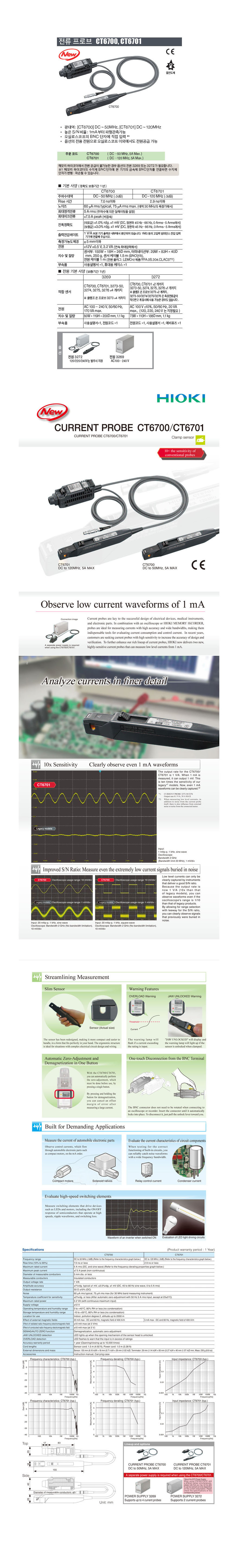 [hioki CURRENT PROBE CT6700 / CT6701]