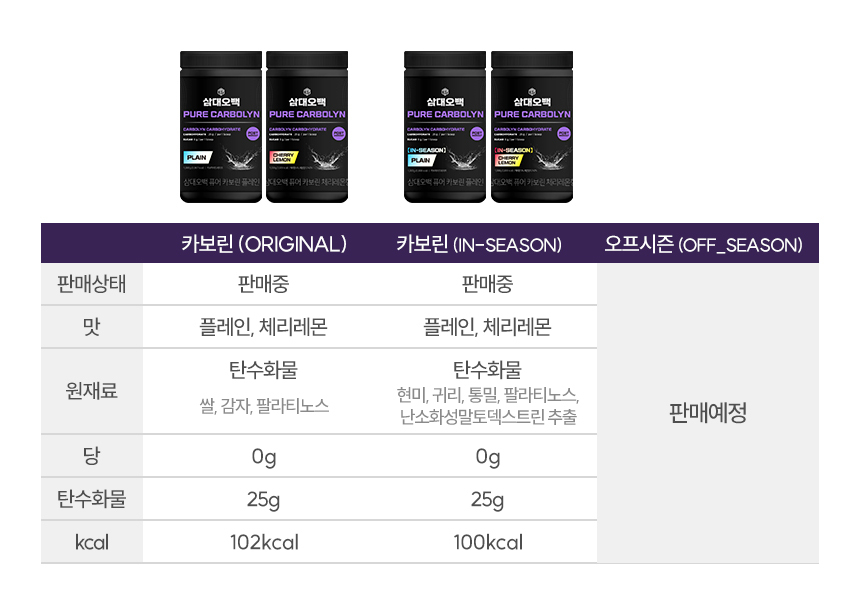 퓨어 카볼린 제품 라인업과 영양 정보 비교표 : PURE CARBOLYN 카보린 (ORIGINAL) 카보린 (IN-SEASON) 오프시즌 (OFF_SEASON)