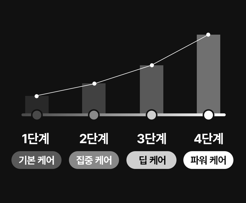 오아 볼트건 미니 휴대용 마사지건 무선 전동 초경량 저소음 안마기 목 어깨 승모근 마사지기 상세 이미지 27