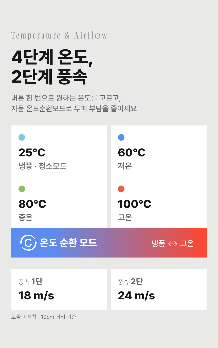오아 에어리플러스 BLDC 플라즈마 헤어 드라이기 항공모터 고속 드라이어 음이온 저소음 상세 이미지 7
