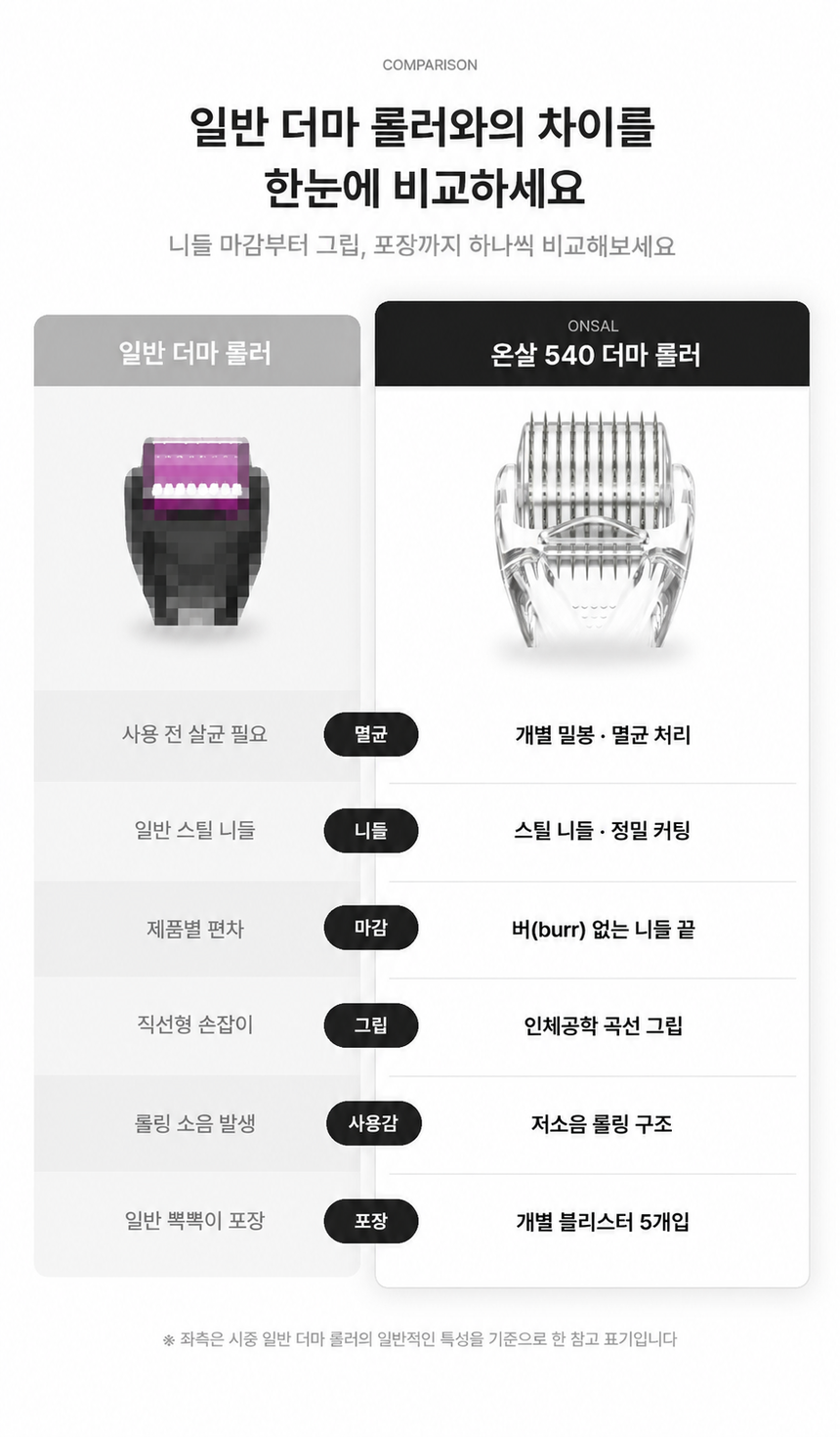 온살 540 MTS 더마 롤러 0.25mm 니들 홈케어 상세 이미지 6