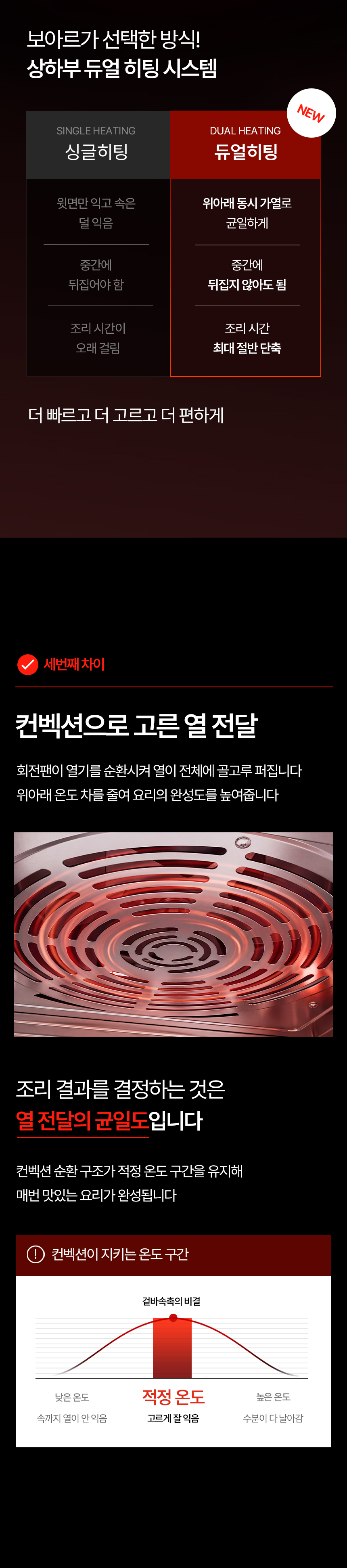 보아르 에이블 듀얼 오븐 에어프라이어 23L 스텐 대용량 오븐형 에어프라이기 상세 이미지 15