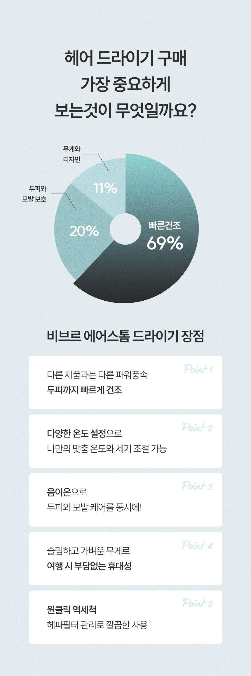 비브르 에어스톰 BLDC 드라이기 V-HD8 드라이어 헤어드라이기