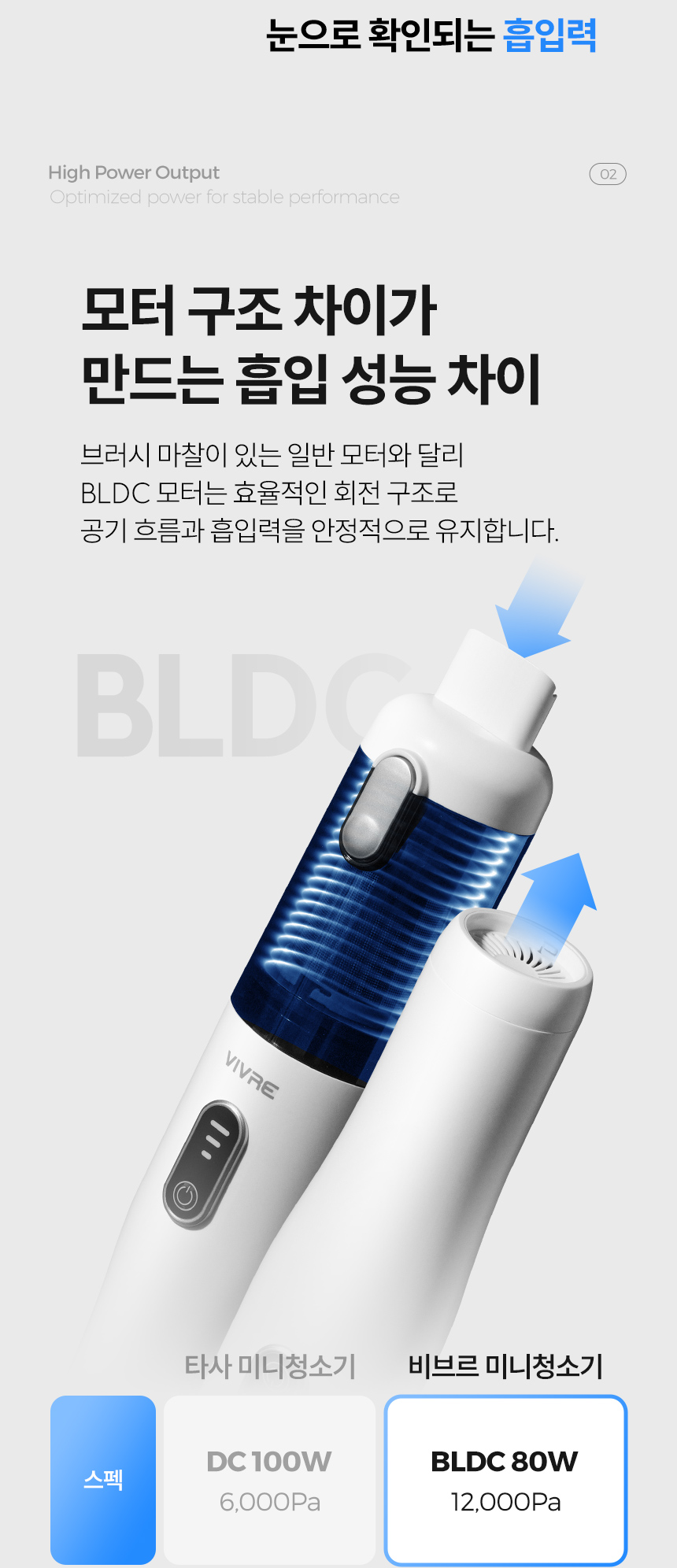 비브르 BLDC 무선 미니 핸디 청소기 차량용 강력 흡입 블로우 V10000
