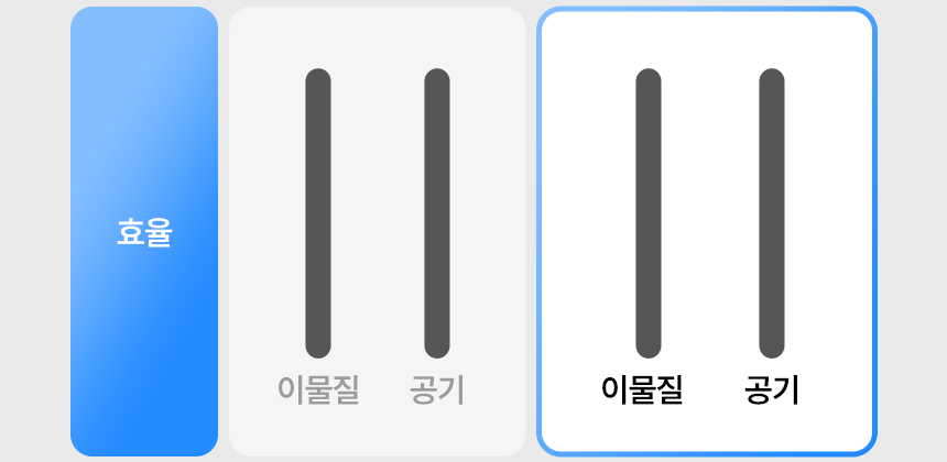 비브르 BLDC 무선 미니 핸디 청소기 차량용 강력 흡입 블로우 V10000