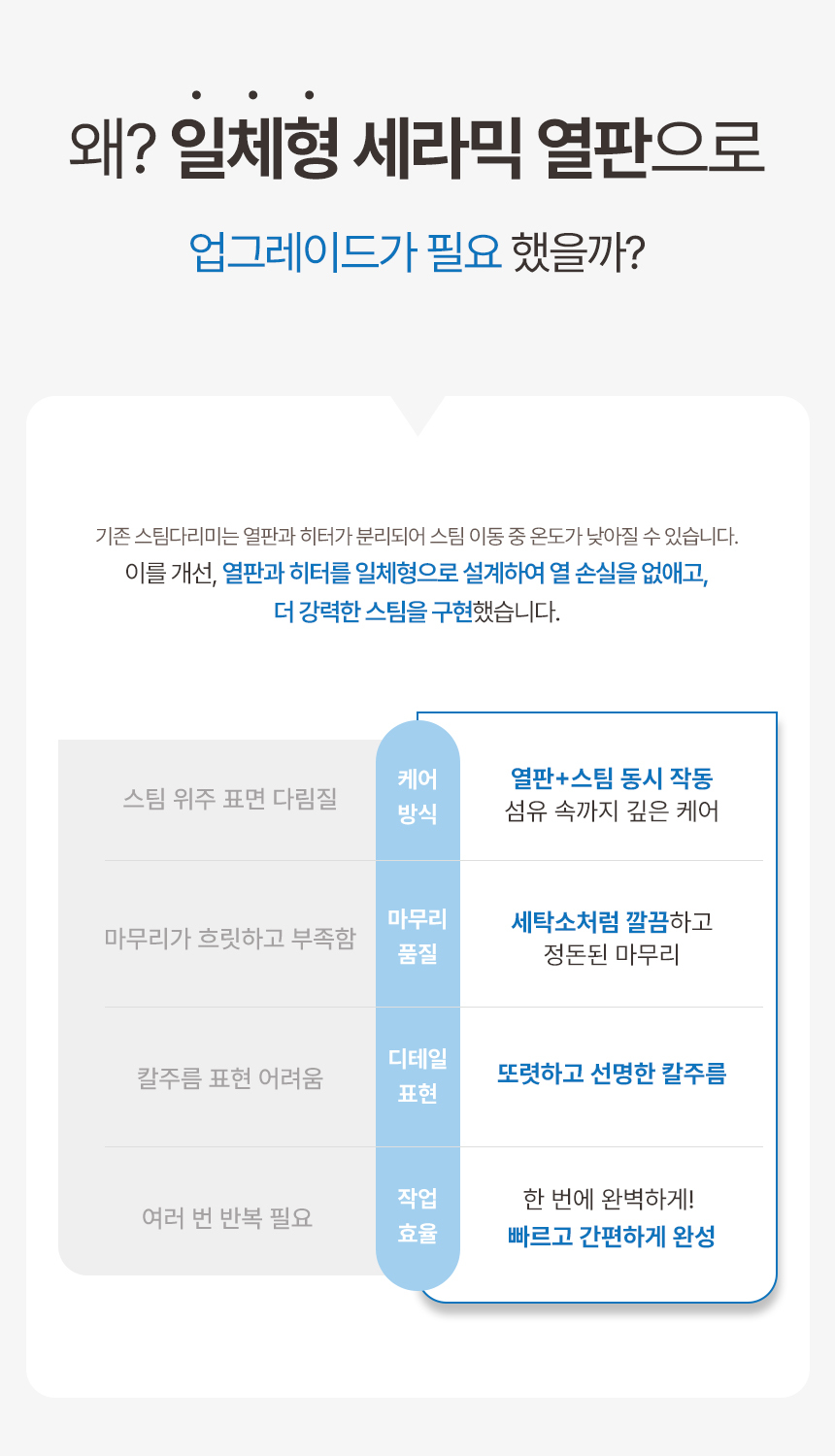 스팀다리미 아이핸디프로 원터치 미니 핸디형 대용량 스탠드 살균 여행용 휴대용