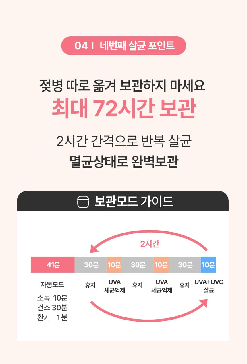 나리몽 UV 젖병소독기