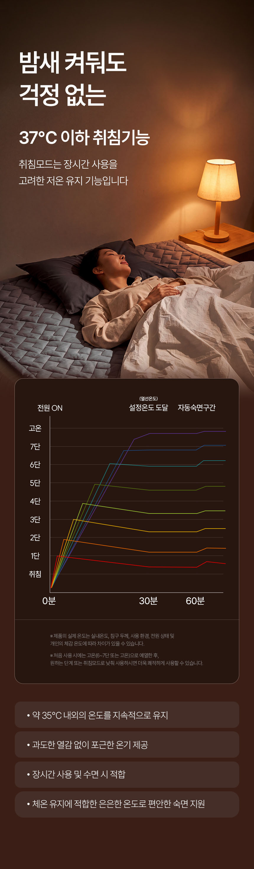 한일의료기 최신형 국내생산 온열매트 카본 탄소매트 싱글 전기매트