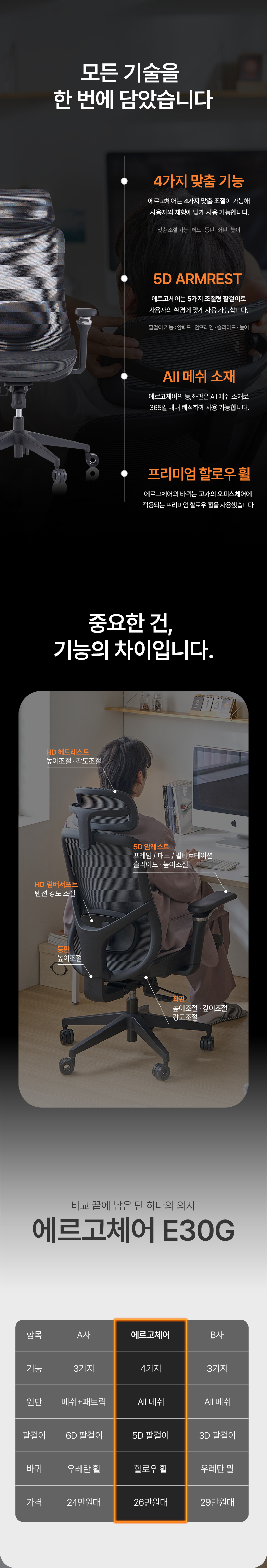 누카 에르고체어 컴퓨터 사무용 사무실 책상 5D 게이밍 학생 메쉬의자 E30G