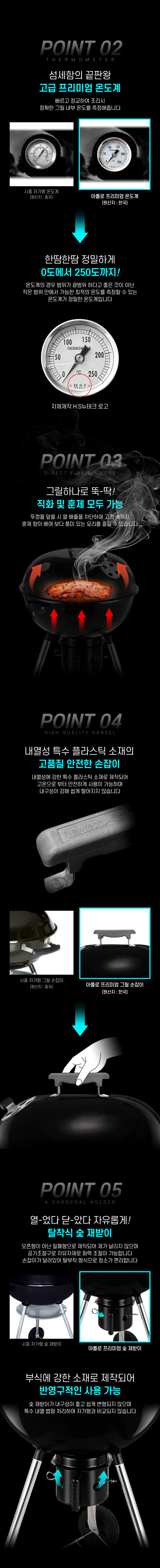 뉴테크,바베큐그릴,비비큐그릴,BBQ그릴,캠핑,그릴,비어캔,홀더,닭구이,캠핑구이,드럼형 바베큐그릴,중형 캠핑그릴,숯불그릴,비어캔치킨 그릴,비어캔홀더 집게,비어캔세트,캠핑용 그릴세트,캠핑삼각대,화로대,삼각대