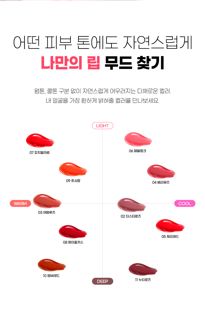 그립비 뷰티팟 웜톤·쿨톤 및 밝기별 립 컬러 선택 가이드