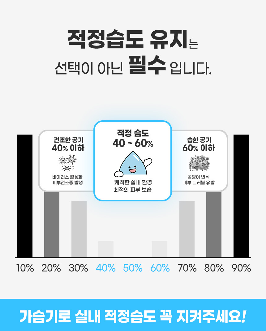 베러댄 곰돌이 미니가습기 2단계가습조절 탁상용 사무실가습기 상세 이미지 5