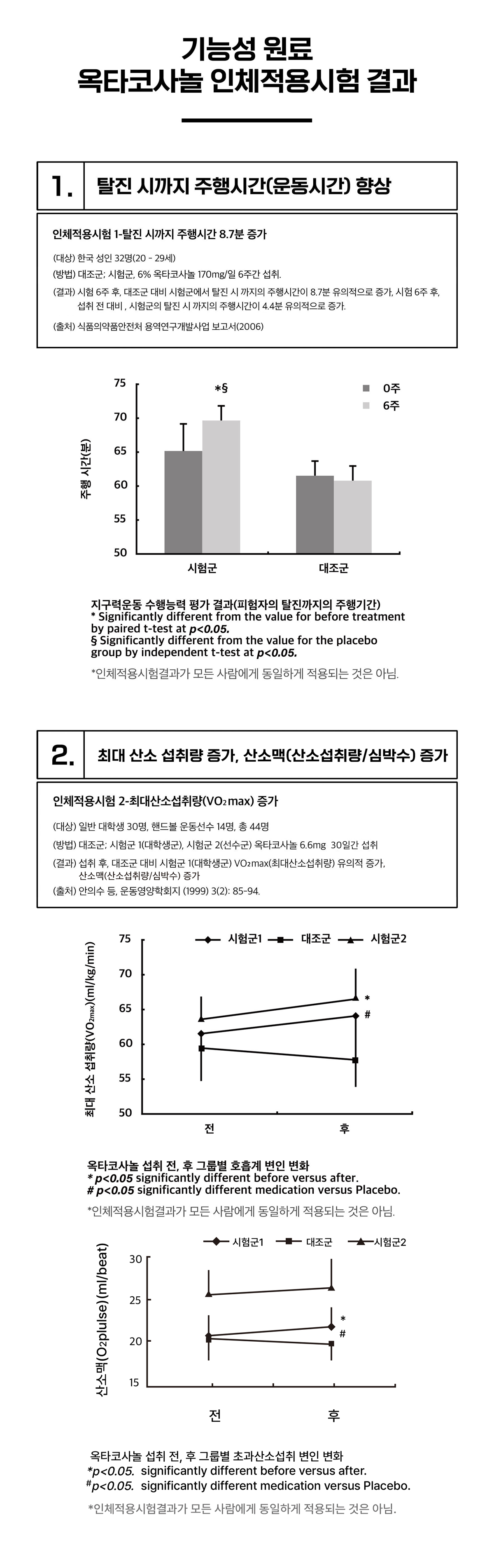 4_%EC%9D%B8%EC%B2%B4%EC%A0%81%EC%9A%A9%EC%8B%9C%ED%97%98_1.jpg