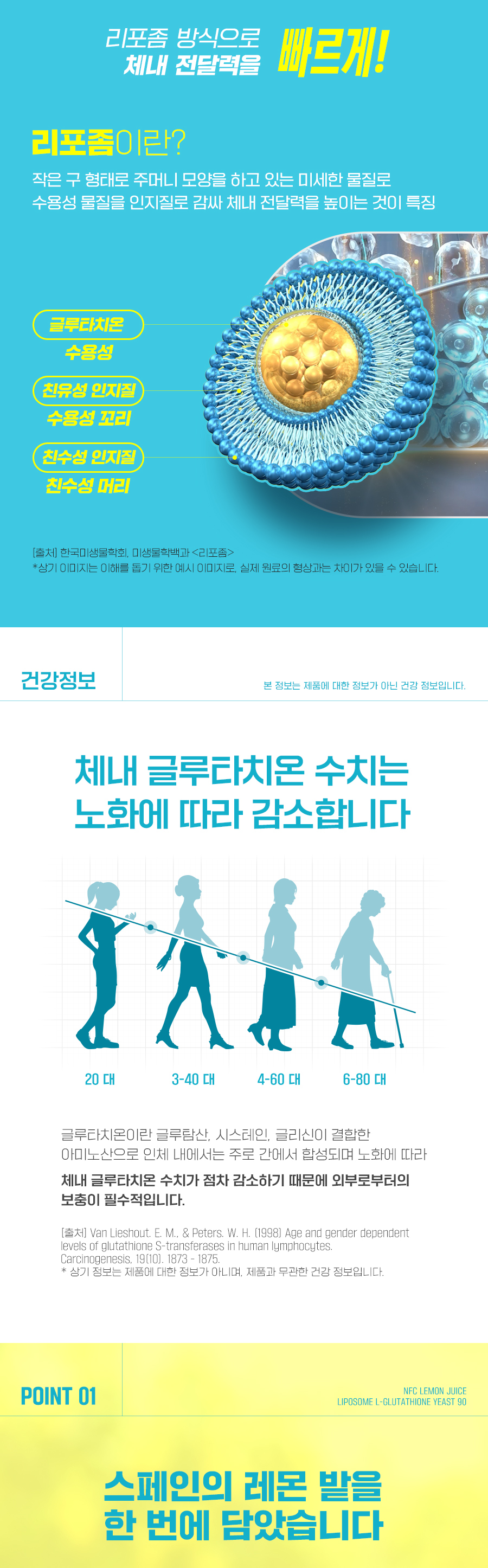 Hlscience 에이치엘사이언스(HLSCIENCE) NFC 레몬즙 리포좀 글루타치온 14포2박스 - 후기 | 무신사