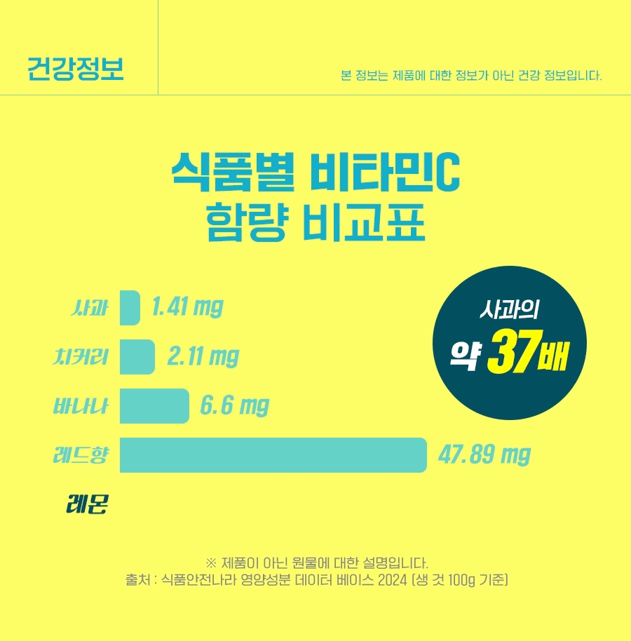 Hlscience 에이치엘사이언스(HLSCIENCE) NFC 레몬즙 리포좀 글루타치온 14포2박스 - 후기 | 무신사