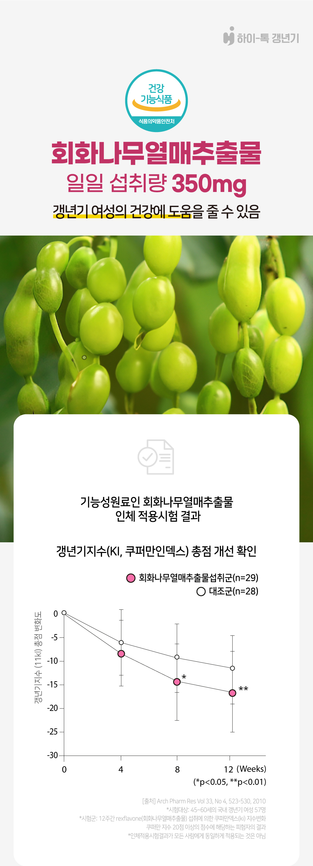 하이톡 (Hi-talk) 갱년기 42g / 60정