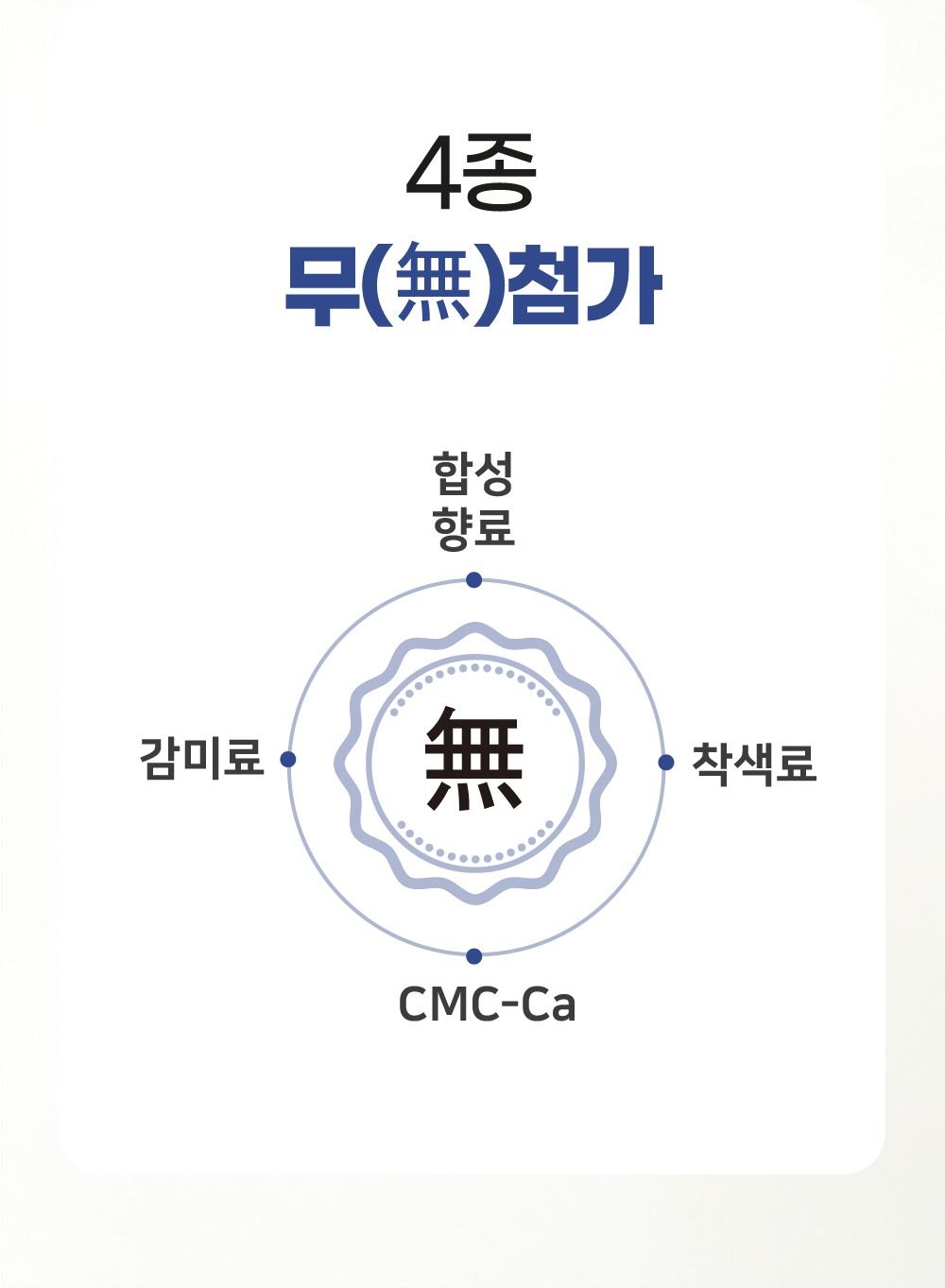 하이톡 관절&뼈, 무색소·무감미료·무보존료 무첨가 표시 이미지