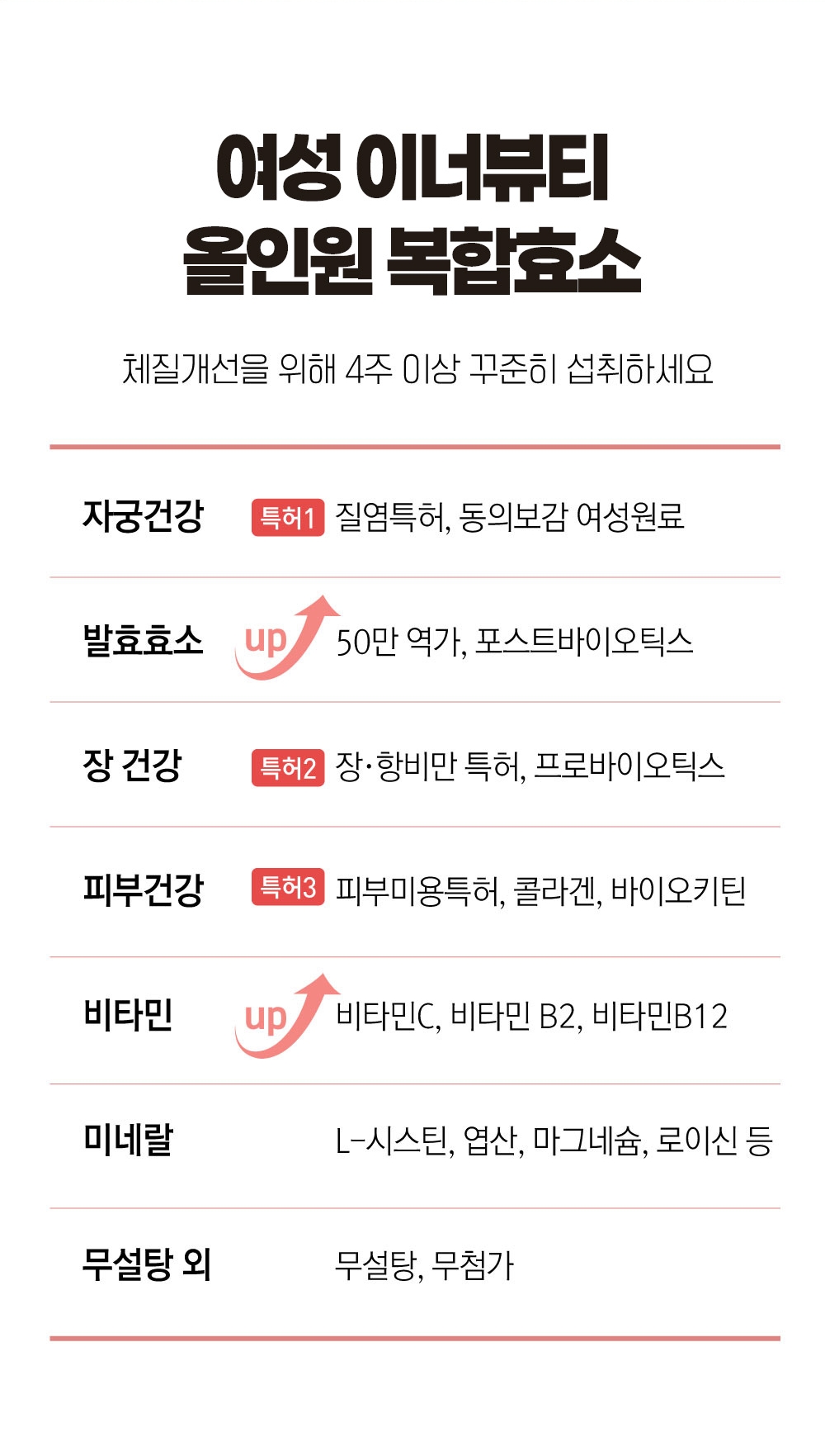 루니 블라썸 3.3g x 30포 / 질유산균 갱년기 혈당 프로바이오틱스