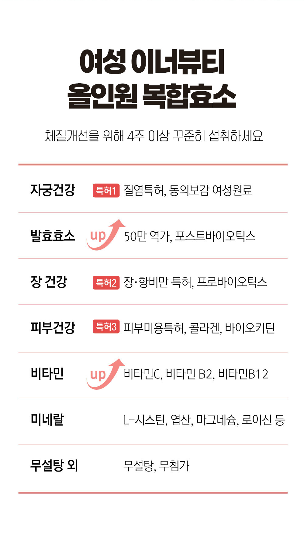 루니 블라썸 3.3g x 30포 / 질유산균 갱년기 혈당 프로바이오틱스