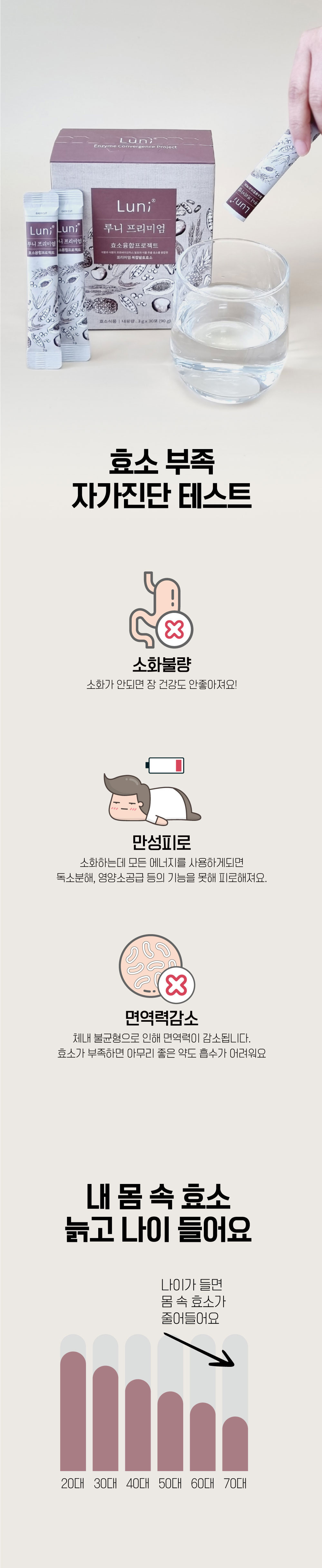 루니프리미엄 효소 건강식품 소화효소 부족 자가진단 테스트 - 소화불량, 만성피로, 면역력감소, 나이와 함께 줄어드는 효소 설명 이미지