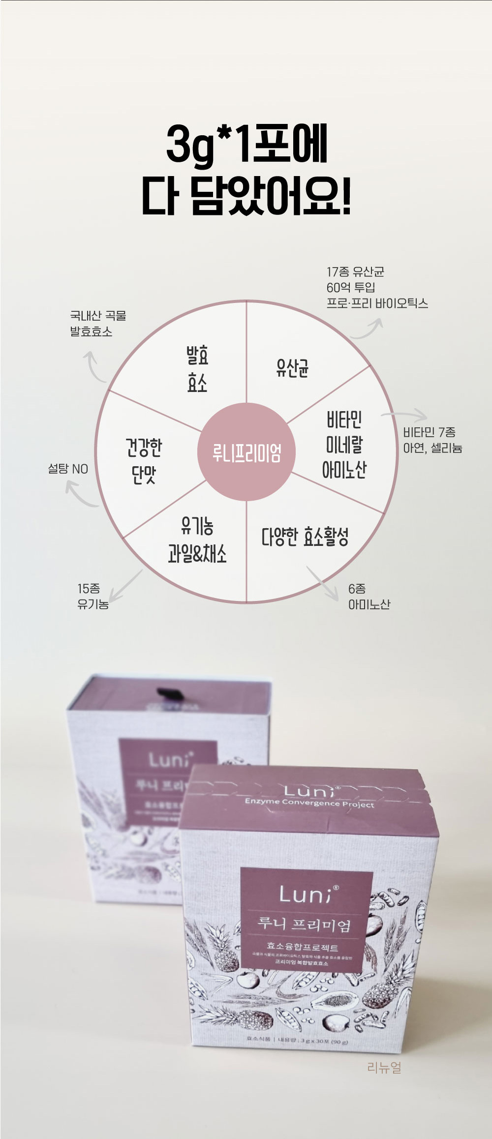 루니프리미엄 효소 건강식품 3g 한 포에 담긴 모든 성분 - 곡물 발효효소, 유산균 17종, 비타민 미네랄 아미노산, 유기농 과일 채소 15종, 다양한 효소활성 6종 포함