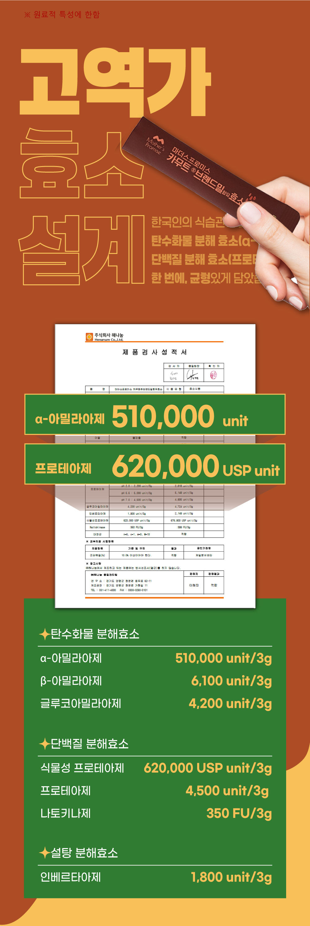 마더스프로미스 카무트효소, α-아밀라아제 51만 unit과 프로테아제 62만 USP unit 등 고역가 효소 조합으로 탄수화물·단백질·설탕 분해 지원