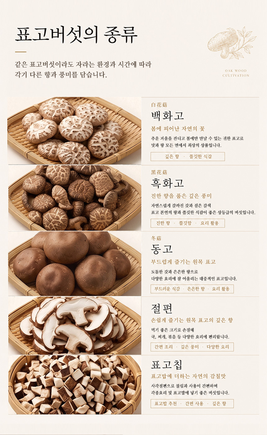 백화고 흑화고 동고 절편 표고칩 종류별 특징과 활용법