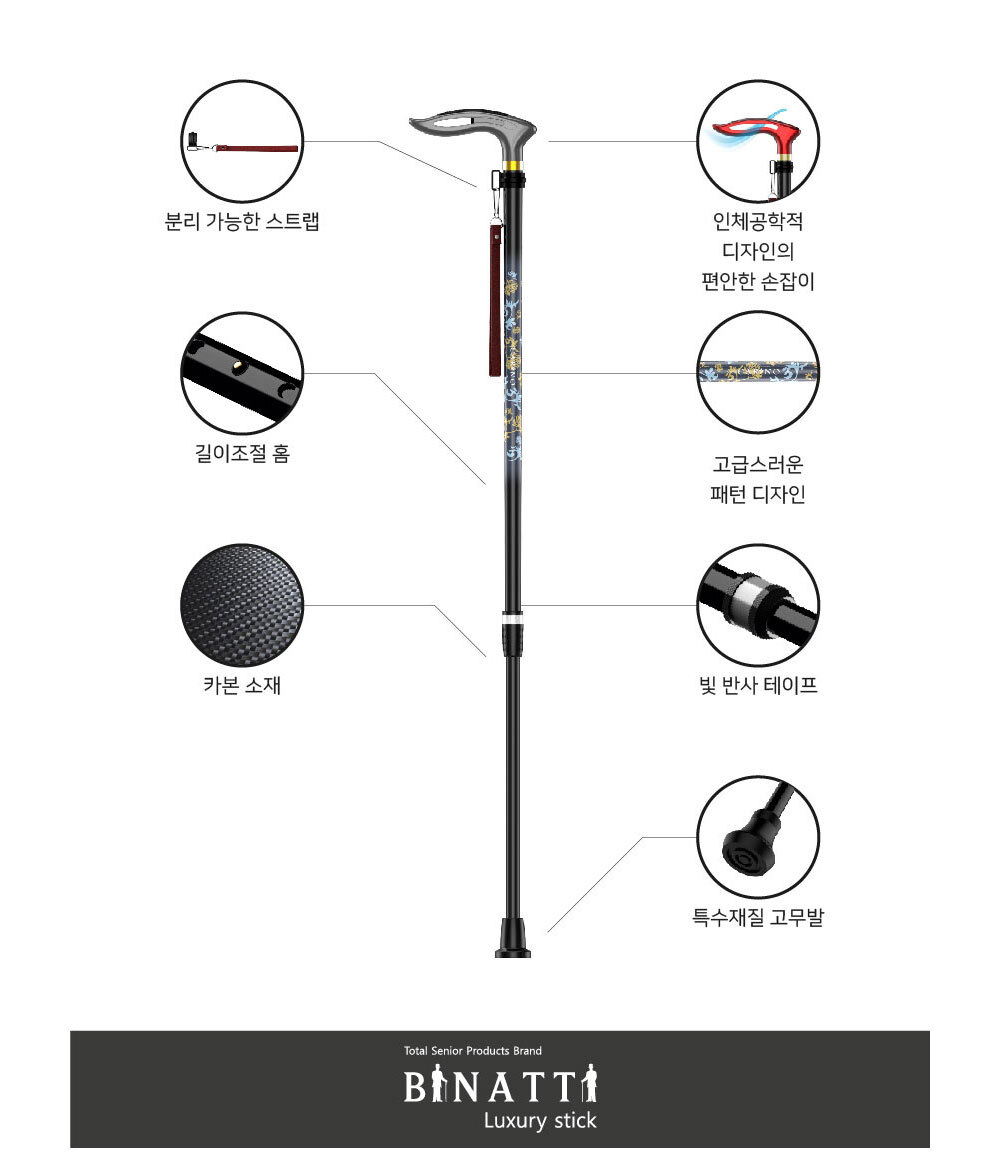 ISA 상세 설명 이미지 1