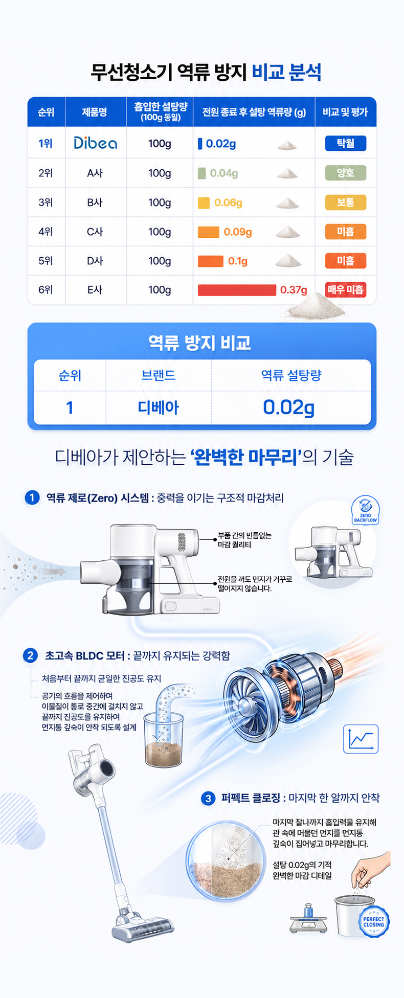 삼성 SDI 정품 배터리 디베아 무선청소기 얼티마
