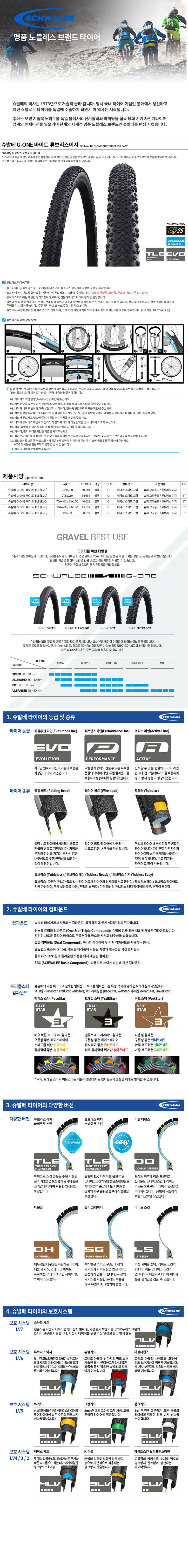 14120_schwalbe_g_one_bite_tle_evolution.jpg