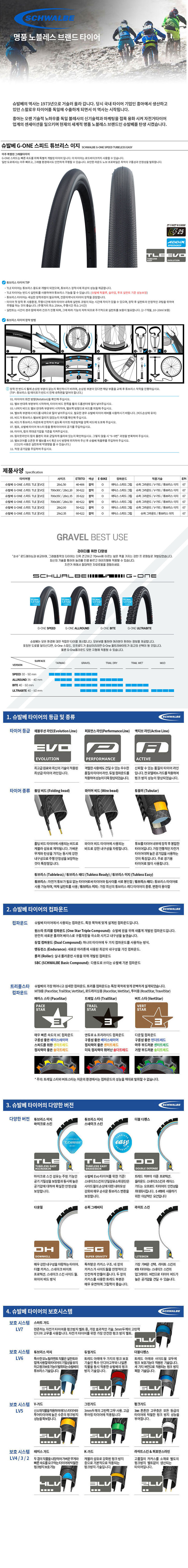 14123_schwalbe_g_one_speed_tle_evolution.jpg