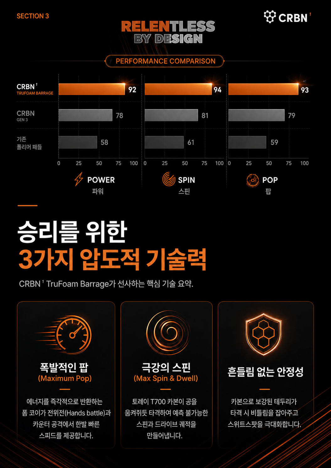 CRBN4 TruFoam Barrage 트루폼 배러지 하이브리드 에어로커브 카본 피클볼 패들(케이스 포함) · 5