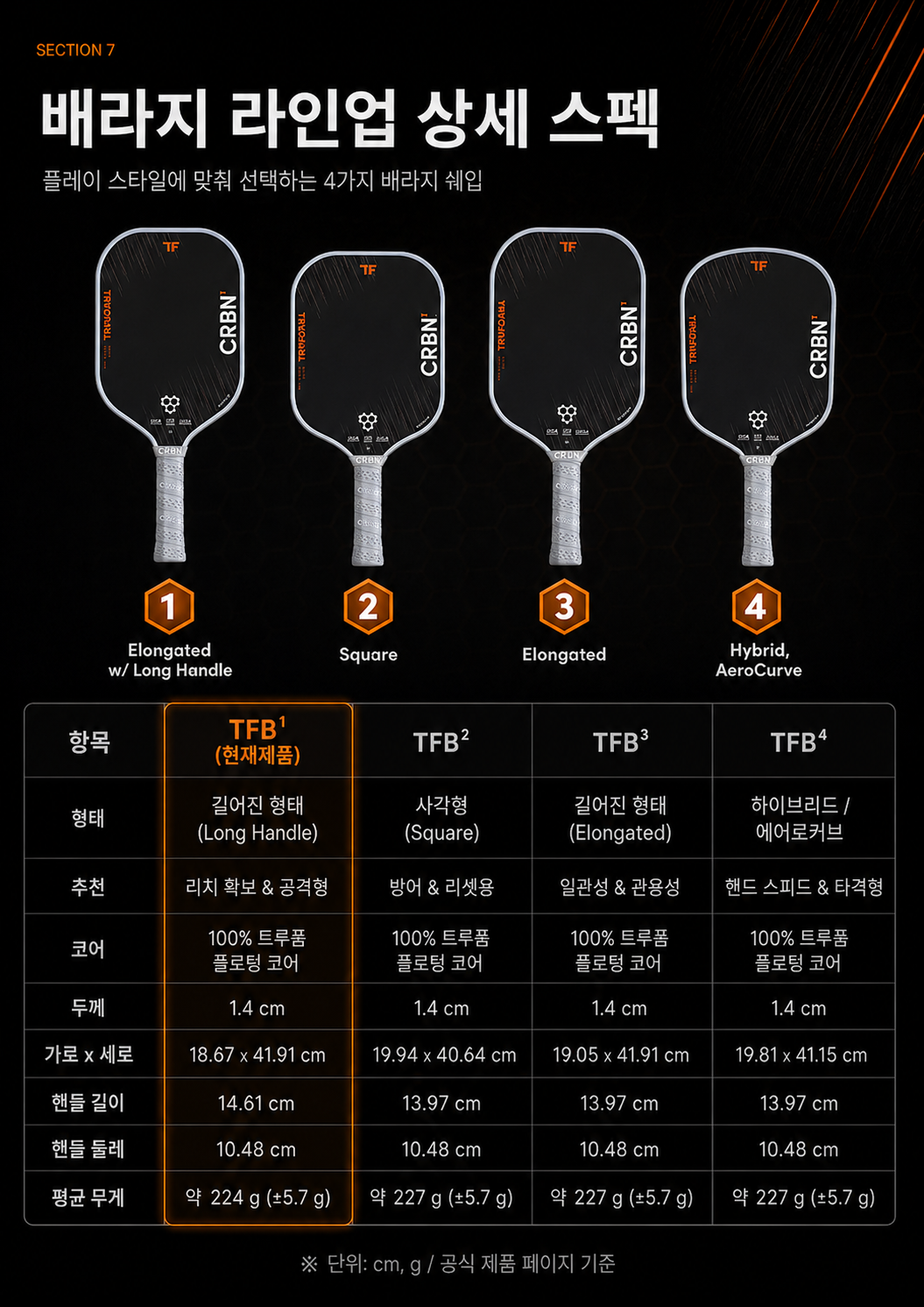 CRBN4 TruFoam Barrage 트루폼 배러지 하이브리드 에어로커브 카본 피클볼 패들(케이스 포함) · 9
