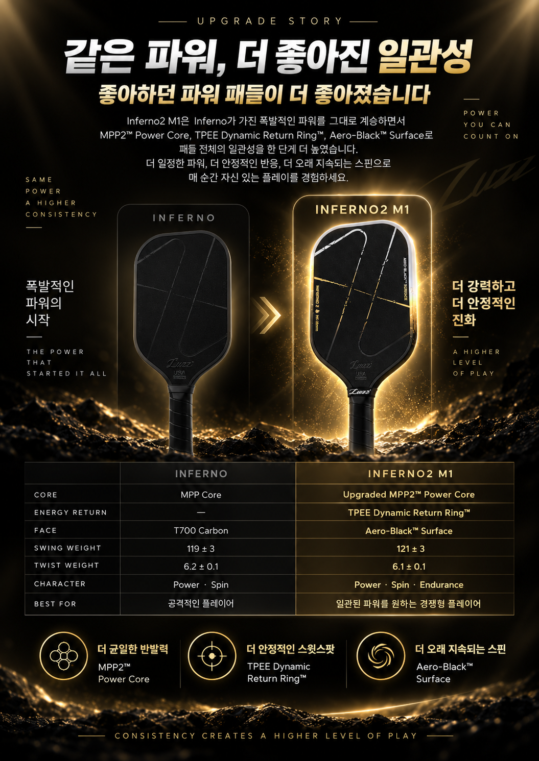 Luzz 러즈 인페르노2 M1 16mm Dawn Gen4 엘리스 스핀 피클볼 패들 · 7